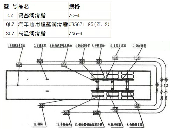 滑动部件和钢板弹簧的滑动终端加注少许润滑油脂