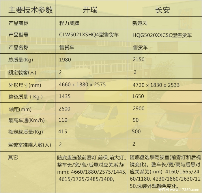 长安/开瑞主要技术参数对比图