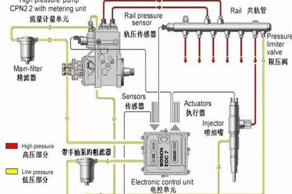 检查油路故障时比较简单快捷的方法呢？ 讲讲手油泵