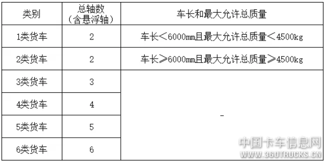 蓝牌轻卡又“续命”了！新政策实施后，18吨仍可上高速，而且还有优惠