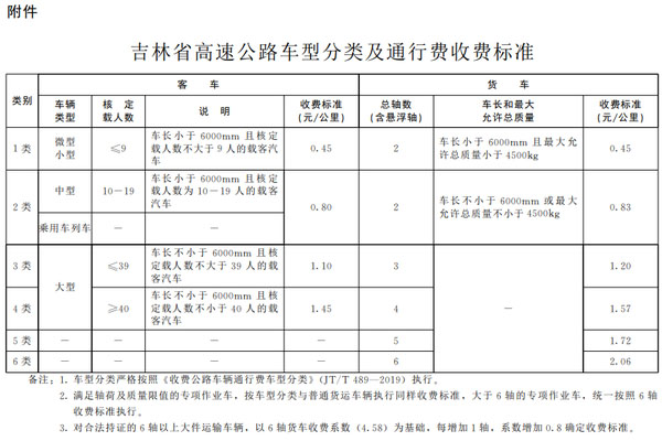 过路费下降！8地调整货车高速收费标准