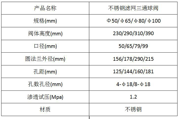 不锈钢滤网三通球阀细节