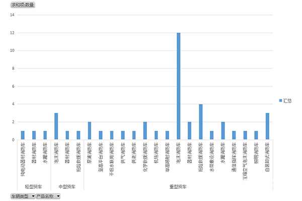 第347批次消防车车辆类型