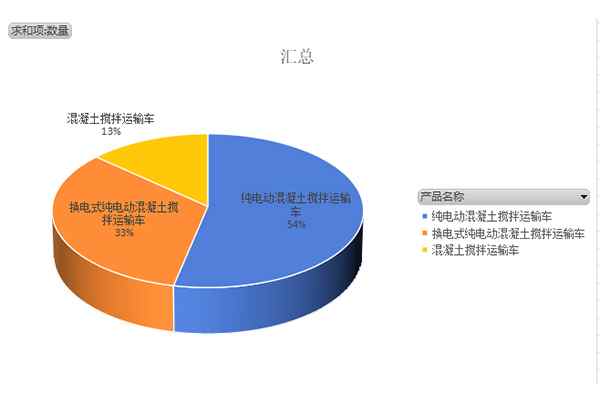 第378批次《道路机动车辆生产企业及产品公告》新品之搅拌车统计分析