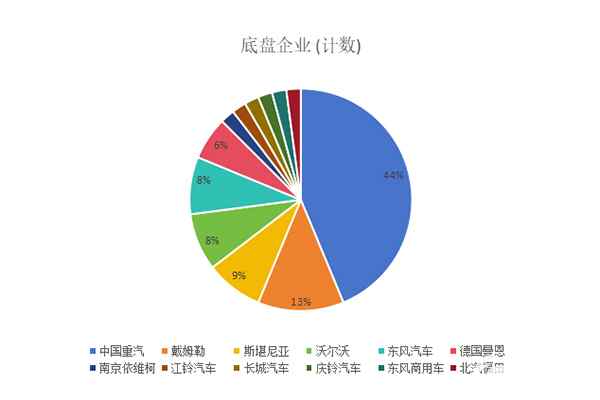 第378批次《道路机动车辆生产企业及产品公告》新品之消防车统计分析